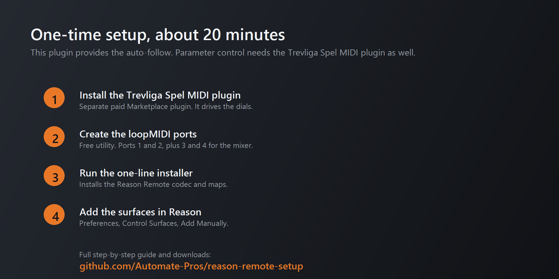 Four setup steps: install the MIDI plugin, create virtual MIDI ports, run the installer, add the surfaces in Reason
