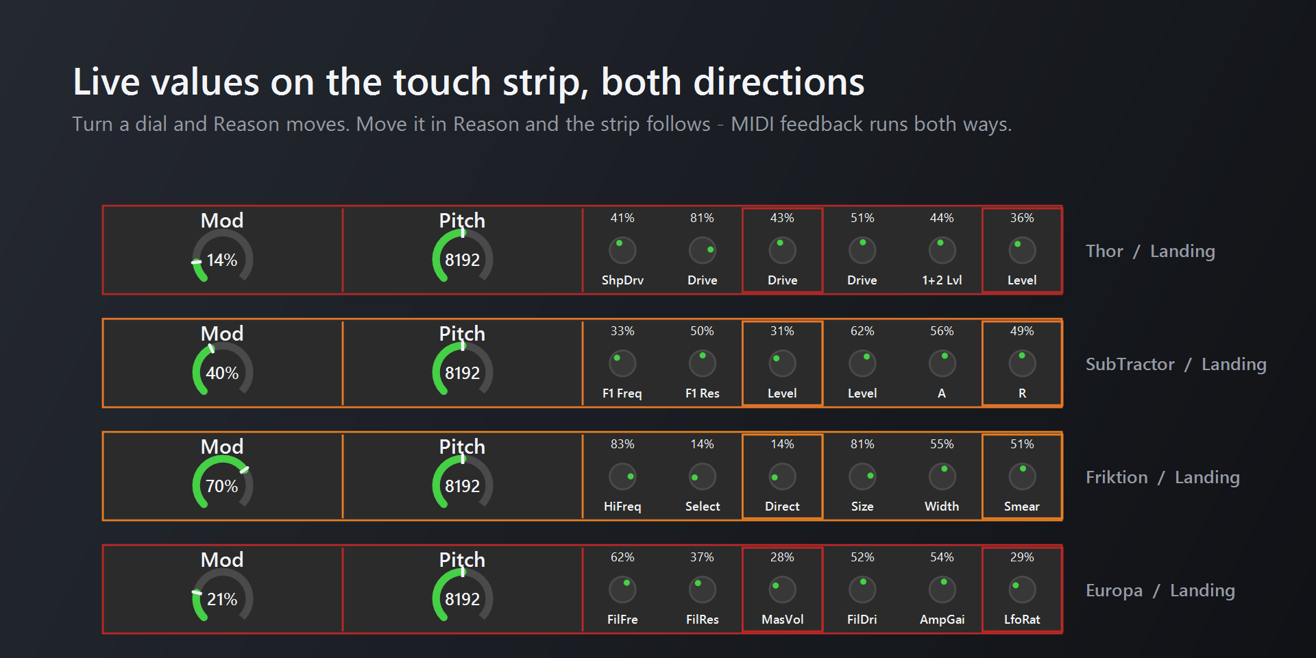 Stream Deck Plus touch strip layouts for Thor, SubTractor, Friktion, and Europa showing live parameter values